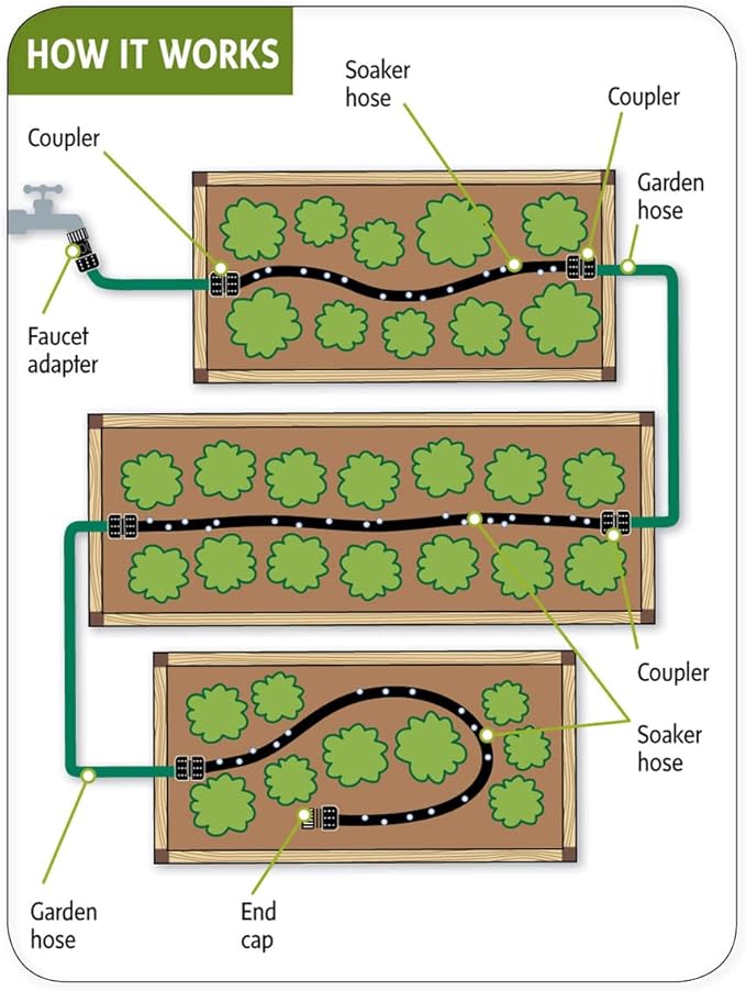 AMRITA Soaker Hose Kit 1/2 inch 15ft Soaker Hose (3Pack) and1/2 inch 10ft PVC Garden Hose(3Pack), Great for Garden Beds,Vegetables,Flowers(1/2-45ft+30ft)