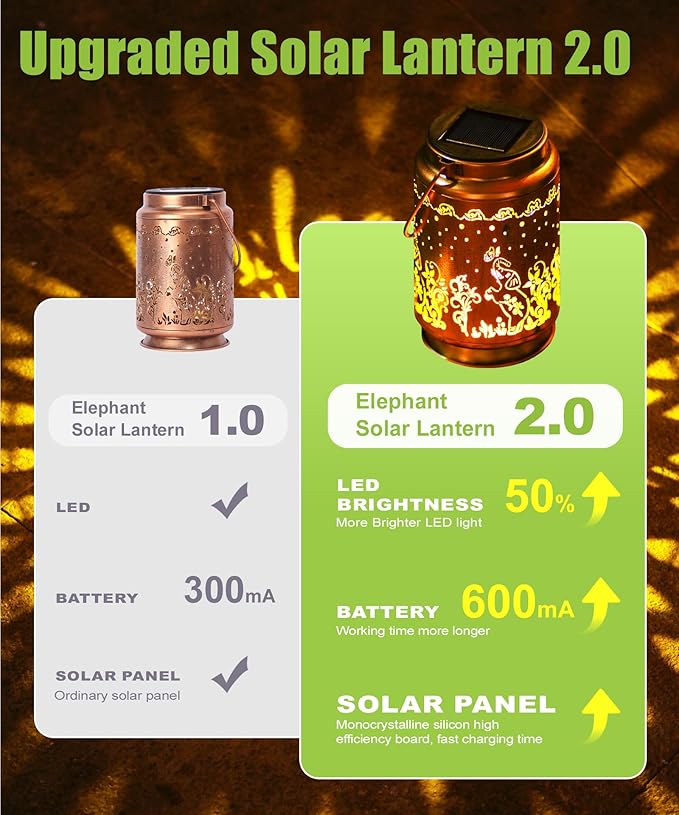 Nacome Elephant Solar Lantern for Garden Decor: Waterproof Hanging Metal Decoration with LED Lights for Yard Lawn Porch Patio Landscape Pathway โ Birthday Gifts for Mom Grandma Women