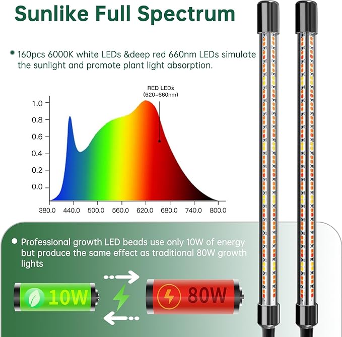 2 Heads Clip Grow Light with V-Shaped Design, Full Spectrum Grow Lights for Indoor Plants, Adjustable 360° Gooseneck Grow Lamp, 3/9/12H Timer & 10 Dimming Levels for Seed Starting(2 Pack)