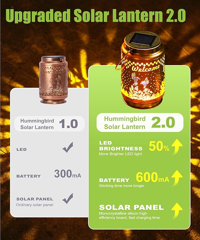 Nacome Bird Solar Lantern for Garden Decor: Waterproof Hanging Metal Decoration with LED Lights for Yard Lawn Porch Patio Landscape Pathway โ Birthday Gifts for Mom Grandma Women