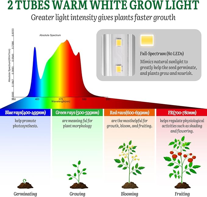 SOLIGT Grow Lights for Seed Starting, 2FT LED Full Spectrum Seedling Lights with Stand for Indoor Plants Vegetable Growing, Duoble Brightness, Height Adjustable, Energy Efficient