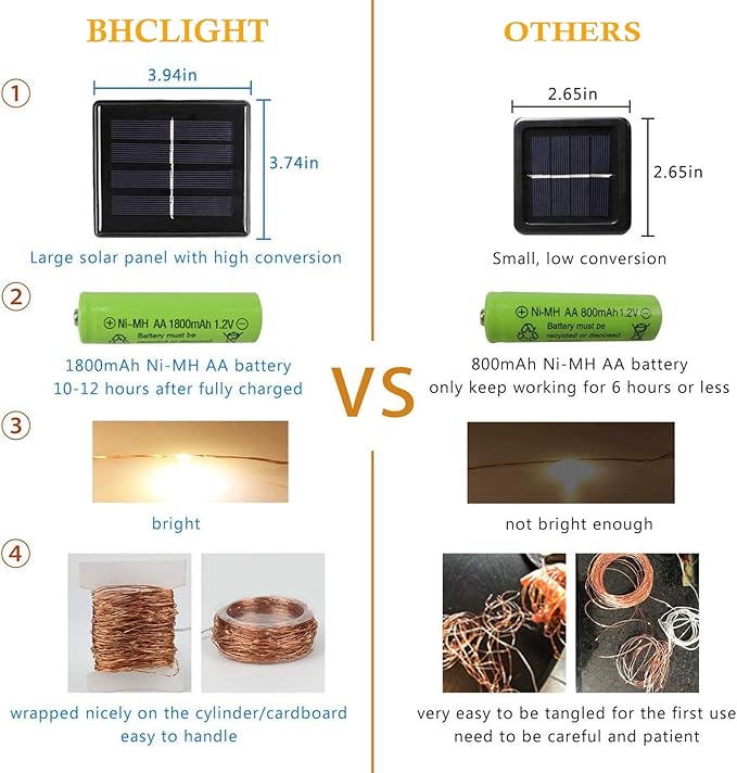 Solar String Lights Outdoor, Upgraded 2-Pack 80FT 200 LED Solar Twinkle Light for Outside, Waterproof Silver Wire 8 Modes Solar Fairy Lights for Garden Patio Tree Christmas Party Wedding (Cool White)