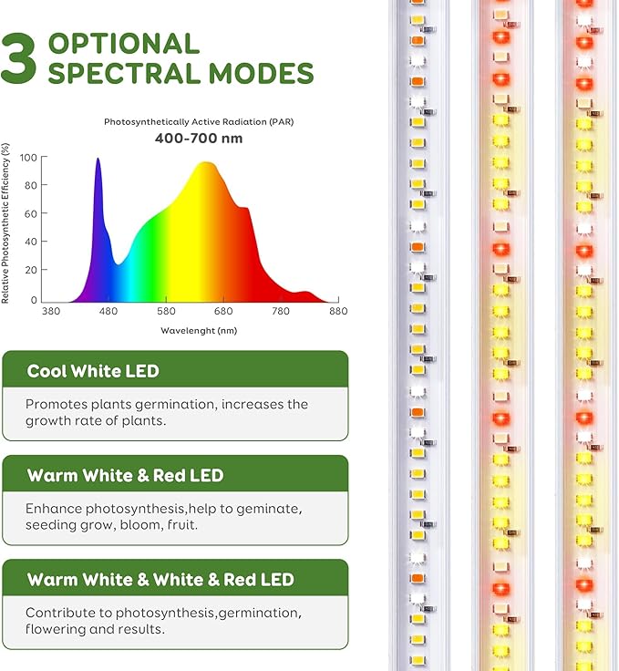 2 Bars 16" Grow Lights for Indoor Plants, 120 LEDs Full Spectrum Plant Grow Light Strips with Auto ON/Off Timer 3/9/12Hrs, 10 Brightness, 3 Switch Modes Sunlike Growing Lamps for Hydroponics Succulent