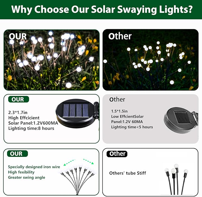 New Upgraded Solar Garden Lights, 6 Pack Solar Firefly Lights Outdoor, Solar Swaying Lights, Waterproof Solar Outdoor Fairy Lights for Yard Patio Pathway Wedding Decor (Cool White)