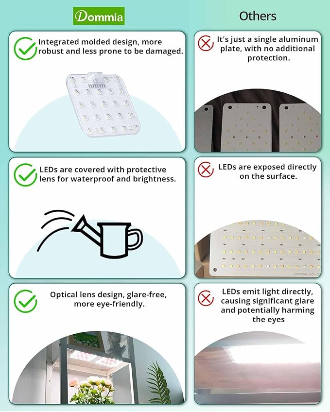 DOMMIA Grow Lights for Indoor Plants, 4500K Coolwhite for Shelves with 6/12/16H Timer, 4 Dimmable Full Spectrum with Optical Lens, USB Plant Lights for Indoor Growing(No Adapters)