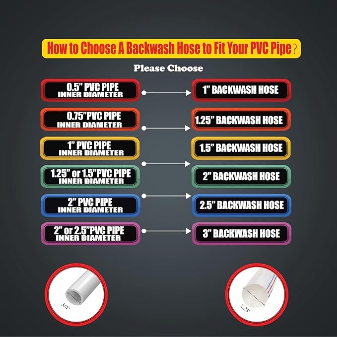 Foresee 1.50 in x 100 ft Backwash Discharge Hose Heavy Duty Reinforced, PVC Lay-Flat Fire Hose (White) with Dual Clamps, for Swimming Pool Pipe, Pump, Water Transfer, Garden Irrigation