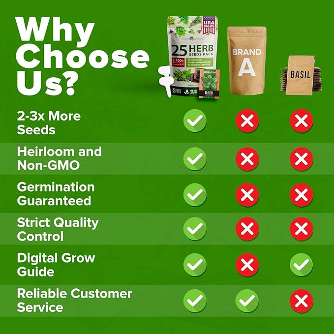 HOME GROWN 25 Herb Seeds Pack | 8700+ Heirloom Seeds | Indoor & Outdoor Planting | Culinary Herb Seeds Variety Pack | Perfect for Hydroponic Gardens | Arugula, Basil, Lavender & More