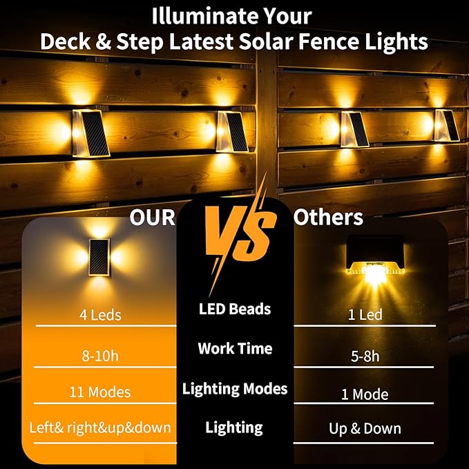 KINKAI Solar Backyard Fence Lights, Solar Deck Lights Railing Step Patio Stair