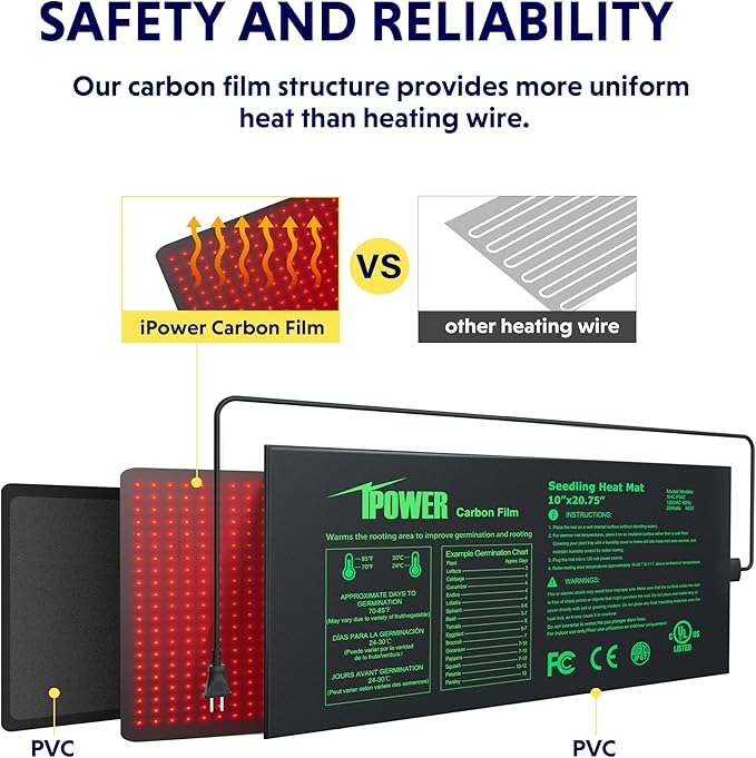 iPower 10" x 20.75" Waterproof Durable Seedling Heat Mat with Controller Warm Hydroponic Plant for Indoor Gardening Germination Starting