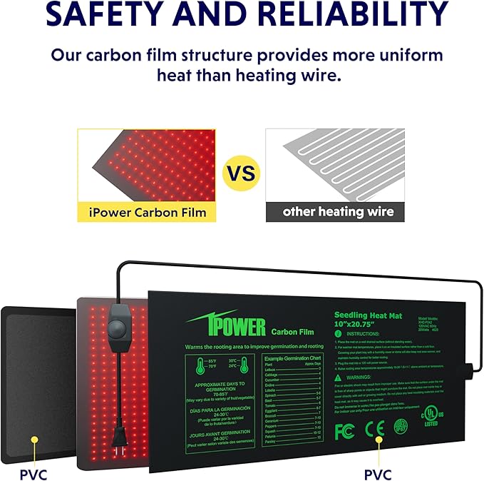 iPower 10"x20.75" Seeding Heat Mat, Adjustable Temperature Waterproof Durable Germination Station, Hydroponic Heating Pad for Indoor Gardening