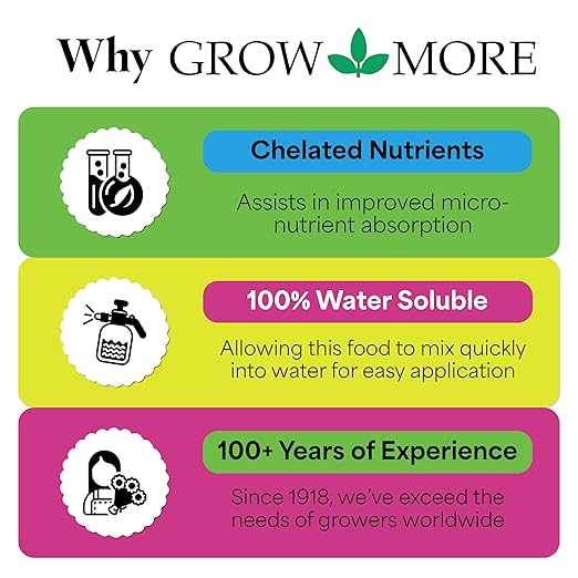 Grow More All-Season's Plant Food (20-20-20 Fertilizer) - 5lbs of All Purpose Fertilizer - Water Soluble Fertilizer Plant Food for Houseplants & Outdoor Plants with Chelated Micronutrients