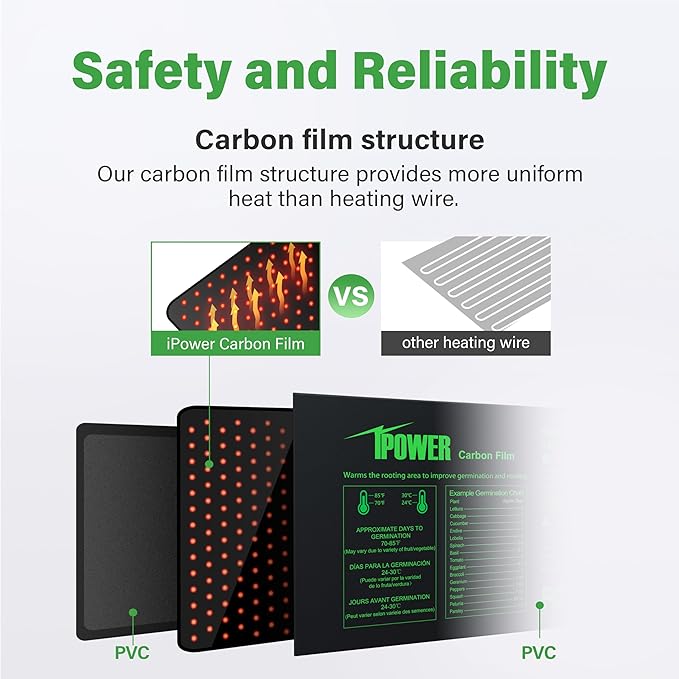 iPower 2-Pack Seedling Heat Mat for Plants with Dual Digital Temperature Controller, MET Certified Heating Pad, 10" x 20.75", Black