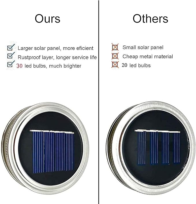 Solar Mason Jar Lights, 12 Pack 30 LED Waterproof Lid Light with Hangers (No Jar), Fairy Firefly Outdoor String Lights for Regular Mason Jar, Patio, Yard, Garden, Wedding Decoration (Warm White)