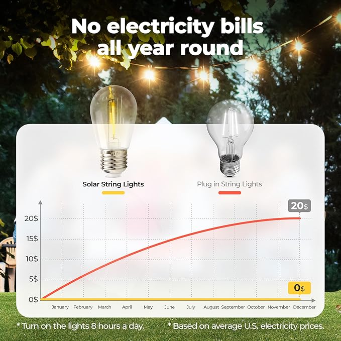 Solar String Lights Outdoor: 48FT 20*S14 3W Ultra-Long Battery Life Edison Bulbs Solar Powered Outside IP65 Waterproof Hanging Warm White Led Lights for Patio Garden Pool Yard Porch Gazebo