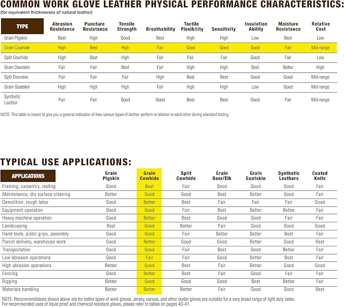 Wells Lamont Women's Hybrid Work/Gardening Gloves | Water-Resistant HydraHyde Leather | Large (3204L), Aqua