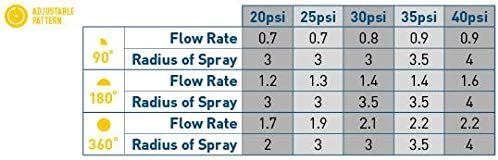 4' Adjustable Male Nozzle with Filter Screen Model #: 53529 5-Pack