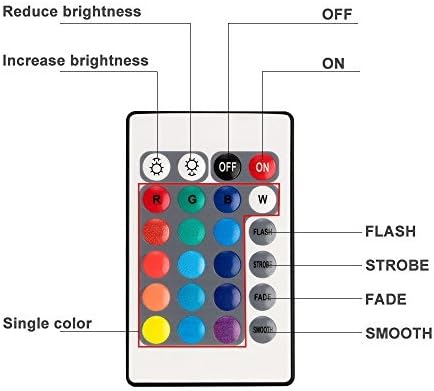 Submersible Led Lights, Submersible Waterproof RGB Change Remote Controlled Submersible Led Lights for Pond Pool Fountain Aquarium Vase Hot Tub Bathtub Fish Tank Party Halloween (4 Pack)
