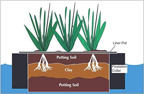 Green Vista Wetland Island Grow Mix - 100% Natural Soilless Potting Medium for Floating Plant Displays in Ponds and Water Gardens (1 Pack - 3 Gallons)
