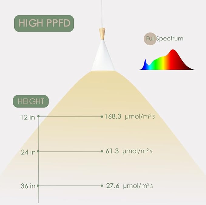 Hanging Grow Light, 20W Full Spectrum Pendant Grow Lights 15FT Power Cord, Decorative Grow Light for Indoor Plants, Flowers, Garden (Ceiling Mounted Hooks&Wall Mounted Bracket Included