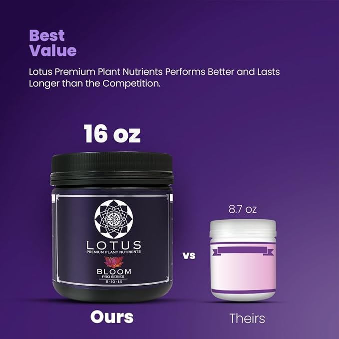 128oz Complete Bloom and Yield Enhancer for Flowering Plants - Naturally Derived Water Soluble Premium Powdered Nutrients Ideal Fertilizer for Soil, Hydroponic, and Coco Coir Indoor and Outdoor Grows