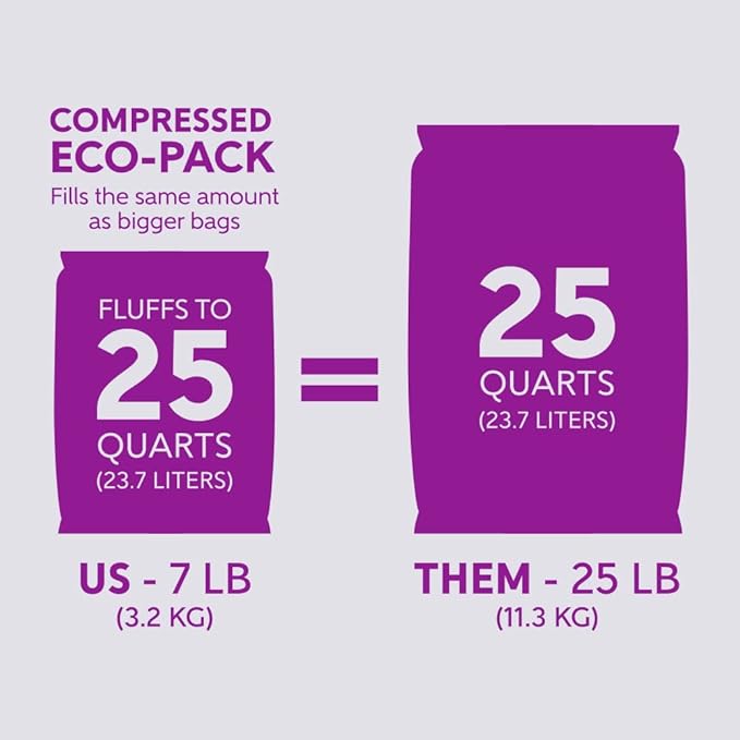 Glee Potting Soil, 1 cu ft (25 qt) Compressed Outdoor Indoor Plant Garden Soil with Nutrients, Expands from 0.4 cu ft