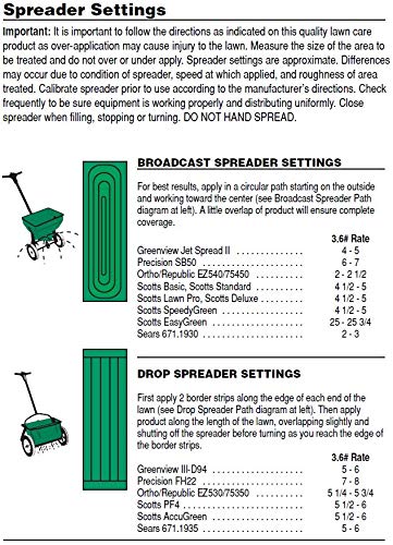 The Andersons Premium New Lawn Starter 20-27-5 Fertilizer - Covers up to 5,000 sq ft (18 lb)