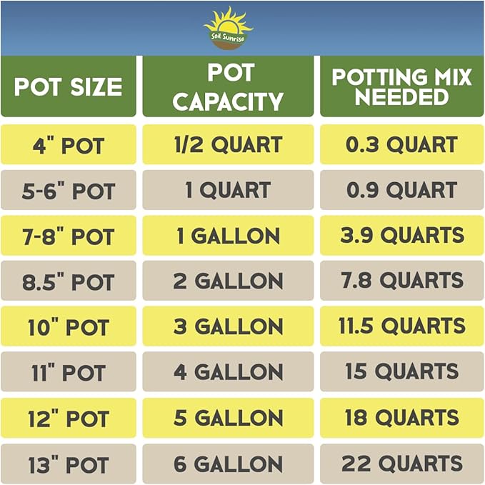 Citrus Tree Potting Soil Mix (4 Quarts), Special Blend for Indoor Oranges, Lemons, Limes and More