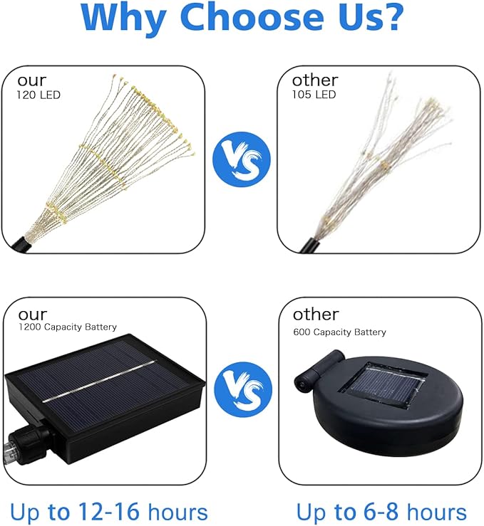 Unihoh Solar Garden Lights Outdoor, 4 Pack 120 LED Waterproof Decorative String Lights 8 Modes with Remote DIY Outdoor Decor for Pathway Walkway Yard (Cool White)