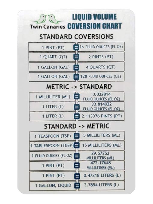 Tiger Bloom Liquid Fertilizer - 1 Quart Bottle (1 Pack) + Twin Canaries Chart