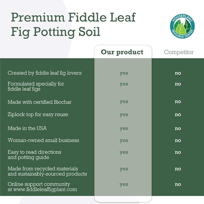 Fiddle Leaf Fig Potting Soil Mix by Fiddle Leaf Fig Plant Resource | Premium Organic Soil with Enhanced Drainage for Fast Growth and Healthy Roots (Large Bag)
