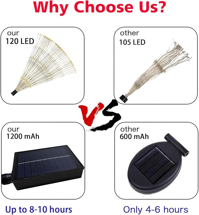 Solar Garden Lights 4-Pack Waterproof Decorative Pathway Firefly Lights for Courtyard & Garden Party Warm White