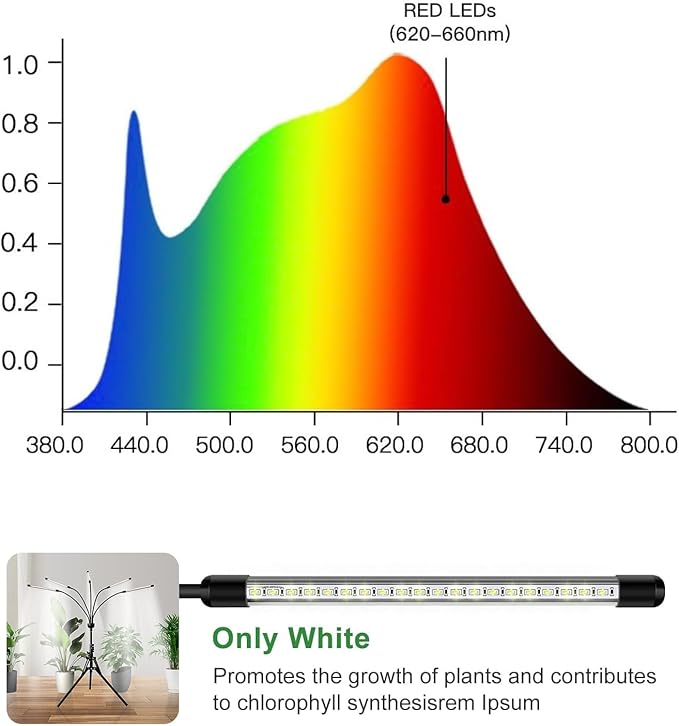 KEELIXIN Grow Lights for Indoor Plants (White), 5-Head Adjustable LED Plant Lights, Full Spectrum Lamp with Timer for Various Plants