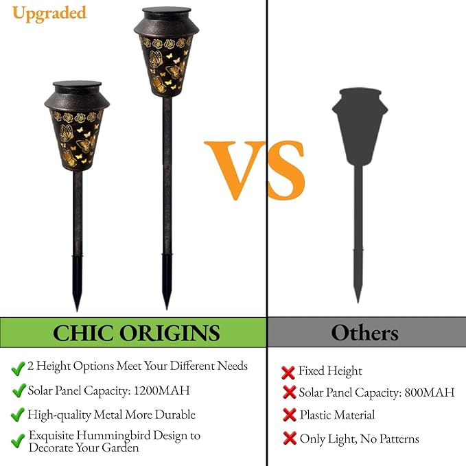 Solar Pathway Lights Outdoor Waterproof, Metal Copper Butterfly Lantern for Yard, Garden, Walkway, Patio Decor and More, Ideal Landscape Lighting Gift for Women, Mom, Grandma