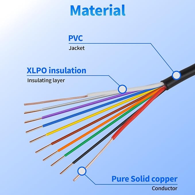 18/10 Solid Sprinkler System Wire 100ft, 18 Gauge Irrigation Wires PVC Jacket Sprinkler Cable for Underground Irrigation Valves Field Central Control System