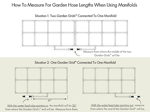 Garden Grid Connection Manifold | Connect Neighboring Garden Grids or Just 1 and/or Daisy-Chain from Manifold to Manifold with Garden Hoses to Connect Many Garden Grids | 6” Height