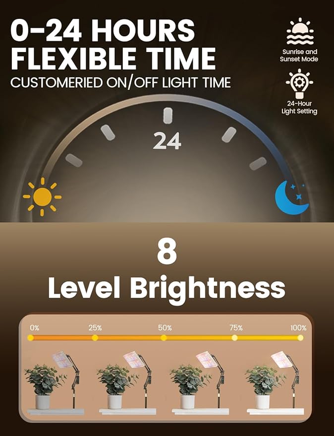 Plant Grow Light, [Smart APP & Expansive 2x2 Ft Coverage] Genuine 60W Output LED Full Spectrum for Indoor Plants, 8-Level Brightness, Supports Hanging & Standing, 270° Folding, 360° Rotation