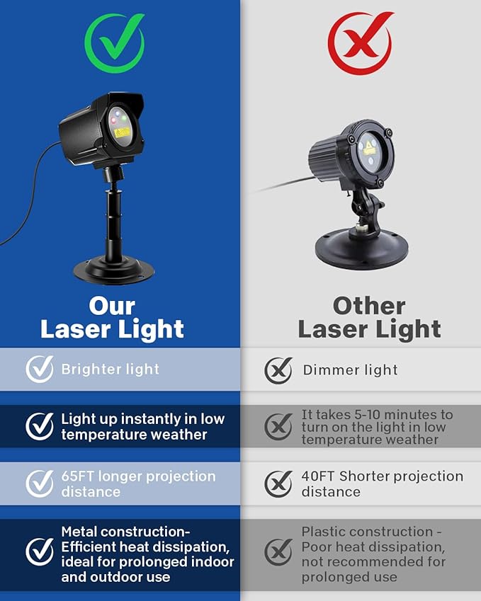 Laser Christmas Projector Lights Outdoor, Christmas Decorations Stars Light Show, Efficient Heat Dissipation, Waterproof, Holiday Projector Decorations for House/Garden/Party/Wedding (Black)