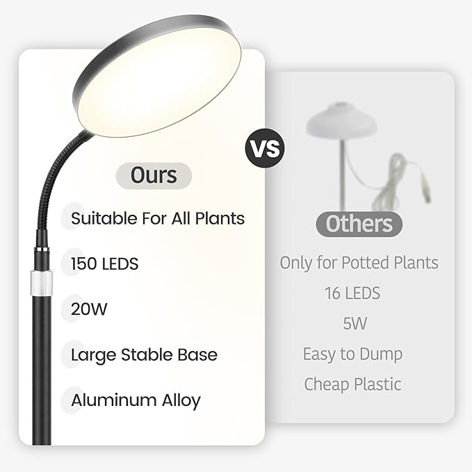 Plant Grow Light, LED Growing Light Full Spectrum for Indoor Plants with Brightness Settings,Height Adjustable, Automatic Timer, 5V Low Safe Voltage,Idea for for Large Tall Small Plants