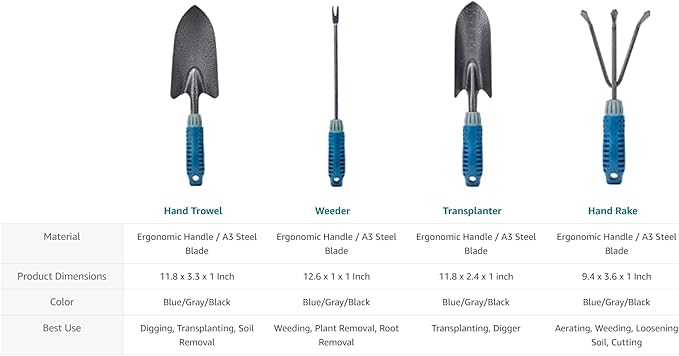 4 Piece Garden Tool Set Heavy Duty, Gardening Hand Tools Work No-Slip Grip Trowel Transplanter Weeder Hand Rake, Ergonomic Handle Indoor Outdoor