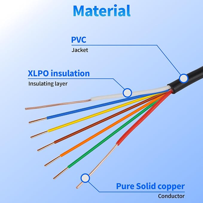 18/7 Solid Sprinkler System Wire 50ft, 18 Gauge Irrigation Wires PVC Jacket Sprinkler Cable for Underground Irrigation Valves Field Central Control System