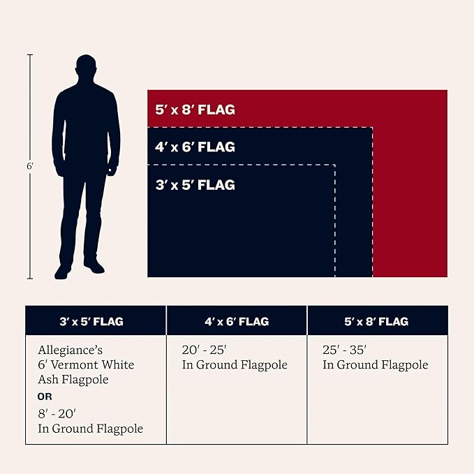 American Flag | American-Sourced Nylon Fabric, Embroidered Stars, Hand-Stitched | Proudly Made in USA (5' x 8')