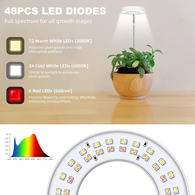 Grow Lights for Indoor Plants, Full Spectrum Halo Growing lamp with Detachable Base, Height Adjustable, 3 Colors, 10 Dimming, Automatic Timer, Plant Light for Small Plants Growing, 2 Pack