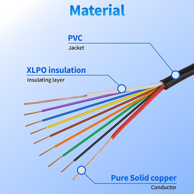 18/9 Solid Sprinkler System Wire 100ft, 18 Gauge Irrigation Wires PVC Jacket Sprinkler Cable for Underground Irrigation Valves Field Central Control System