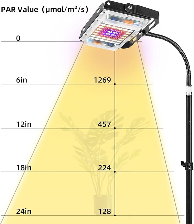 LBW Grow Light with Stand, Full Spectrum LED Plant Light for Indoor Plants, Floor Grow Lamp with 63" Adjustable Tripod, 4H/8H/12H Timer, 6 Dimmable Brightness, Ideal for Tall Plants