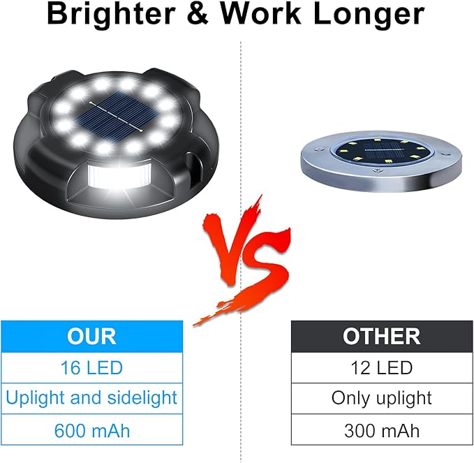 Solar Pathway Lights Outdoor 12 Packs, Bright White 16 LEDs Solar Ground Lights Walkway Lights with Side Light, Waterproof Solar Deck Light for Yard Walkway Garden Poolside Driveway Decorations
