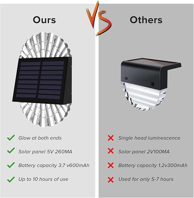 Solar Deck Post Lights, 4 Pack for Fence, Garden, Yard, Patio Decor - Outdoor Waterproof LED, Warm White