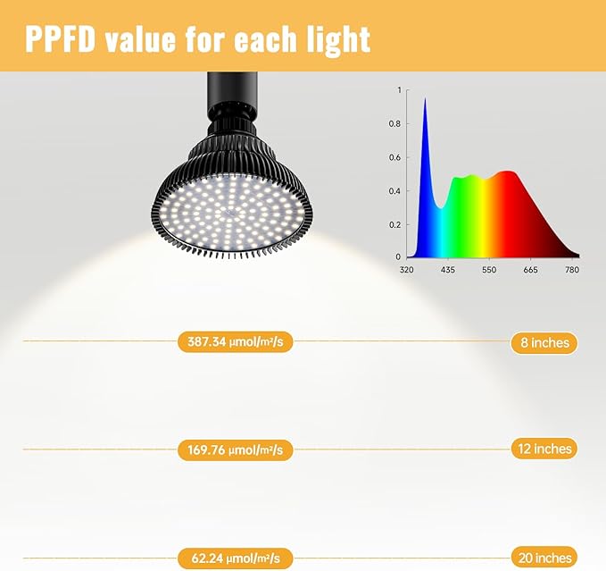 Hanging Grow Lights for Indoor Plants, 25W 5000K, LED Hanging Grow Light with Timer, Height Adjustable Hanging Plant Light, Full Spectrum Pendant Grow Light for Seed Starting, Black