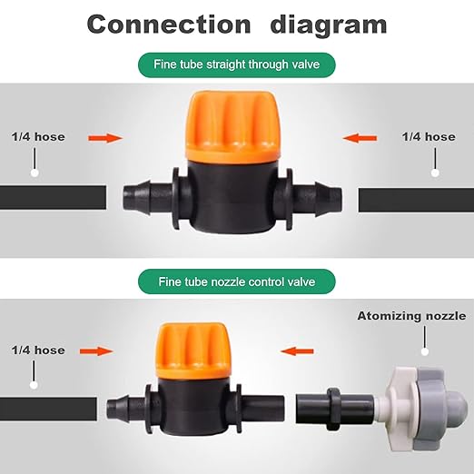100PCS 1/4 Inch Barb Shut-Off Valve Universal Drip Irrigation Tubing Coupling Valve,Barb Valve Irrigation Misting Tube Valve,Through Type Valve for Garden Seeding Cultivation Irrigation Brush Cutter