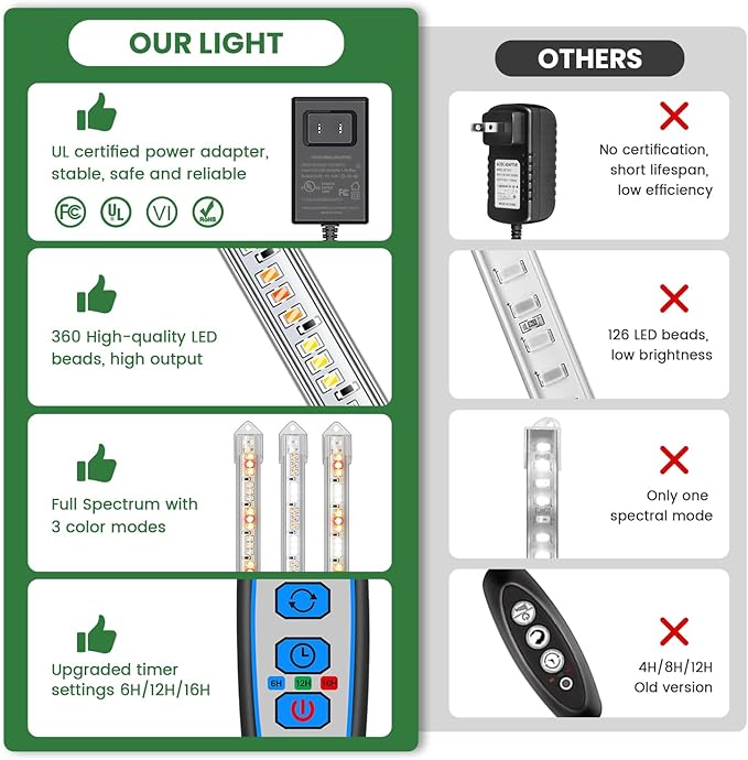 LED Plant Grow Light Strip, 36W 360 LEDs Grow Lights for Indoor Plants Full Spectrum with 6/12/16H Timer, 660nm/3000K/6000K Sunlike Grow Lamp for Seeds Starting Hydroponics Succulents