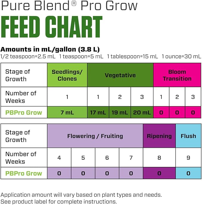 Botanicare Pure Blend Pro Grow, Nutrient, 3-2-4, 1 qt.